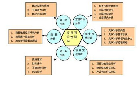 项目可行性报告撰写.png 项目可行性报告撰写.png